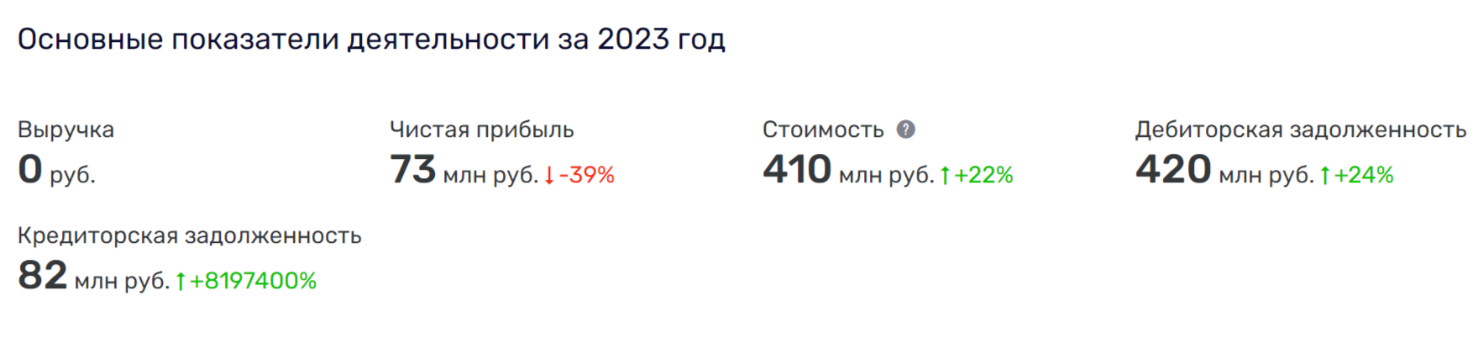 Коррупционеры Павлова: кто мог «освоить» 400 млн от «Военторга»?